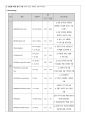 전방십자인대파열 케이스 17페이지
