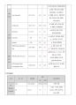 전방십자인대파열 케이스 18페이지