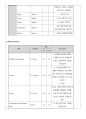 전방십자인대파열 케이스 19페이지