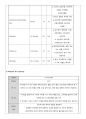 전방십자인대파열 케이스 20페이지