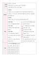 전방십자인대파열 케이스 26페이지