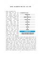 글로벌 스태그플레이션 현황, 원인 그리고 대책 [스태그,스태그플레이션,stag,코로나19] 2페이지