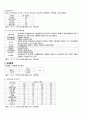 지역사회 Case study 국가사업만들기(당뇨,안동보건소) 7페이지