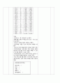 지역사회 Case study 국가사업만들기(당뇨,안동보건소) 45페이지