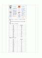 지역사회 Case study 국가사업만들기(당뇨,안동보건소) 52페이지