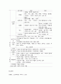 노인의 특성과 신체적 변화 16페이지