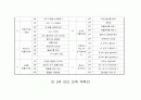 만 2, 3, 4, 5세 연간 보육 계획안 2페이지