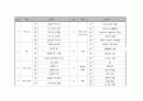 만 2, 3, 4, 5세 연간 보육 계획안 3페이지
