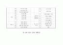 만 2, 3, 4, 5세 연간 보육 계획안 4페이지