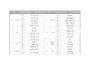 만 2, 3, 4, 5세 연간 보육 계획안 5페이지