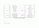 만 2, 3, 4, 5세 연간 보육 계획안 6페이지