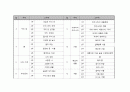만 2, 3, 4, 5세 연간 보육 계획안 7페이지