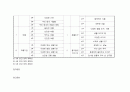 만 2, 3, 4, 5세 연간 보육 계획안 8페이지