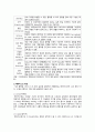 메타버스의 유형, 특징, 활용사례, 발전방향 분석 4페이지