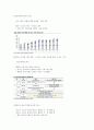 메가스터디교육 기업 분석 자료 9페이지