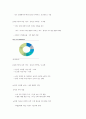 ISC 기업 분석 자료 3페이지