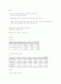 에프에스티 기업 분석 자료 4페이지