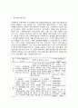 사회복지실천의 유형(개인, 가족, 집단) 2페이지