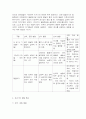 유아기 발달 과정과 특성 6페이지
