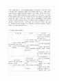 자연탐구 영역의 연령 및 수준별 내용 2페이지