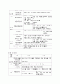 자연탐구 영역의 연령 및 수준별 내용 4페이지