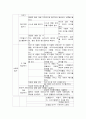 자연탐구 영역의 연령 및 수준별 내용 6페이지