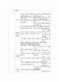 자연탐구 영역의 연령 및 수준별 내용 8페이지