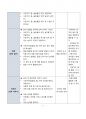 생태교육(숲체험 놀이)에 관련한 놀이교육계획안을 작성하고 그와 관련한 교구제작 계획안을 상세하게 작성하여 제출하시오. 3페이지