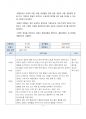 관찰방법 중 표본식 기술의 특징과 관찰지침에 대해 설명하고, 관찰 대상 영유아를 실제로 선정해서 관찰한 후, 표본식 기술로 기록하시오. 4페이지
