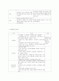 조사의 종류에 따른 유형 5페이지