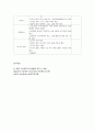 조사의 종류에 따른 유형 6페이지
