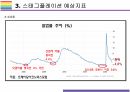 글로벌 스태그플레이션 현상, 원인 및 향후대책 [스태그플레이션,러-우,우크라,코로나19] 14페이지