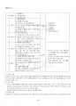 2022년 1학기 문화통합론과북한문학 교재전범위 핵심요약노트 5페이지
