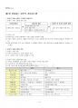 2022년 1학기 일본의기업과경영 교재 전 범위 핵심요약노트 2페이지