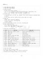 2022년 1학기 e-비즈니스 교재전범위 핵심요약노트 3페이지