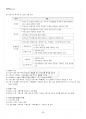 2022년 1학기 가사노동과돌봄정책 교재 전 범위 핵심요약노트 3페이지