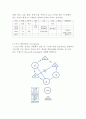 사회복지실천 기술론-사정도구 사회적관계망 그리드 4페이지