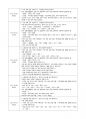 언어치료(지적장애/언어발달장애)-진단 보고서, 치료 계획서, 진전(종결) 보고서, 회기 보고서(일지) 종합 13페이지