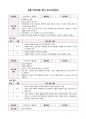 짝 그룹 언어치료-진단 보고서, 종결 보고서, 회기 보고서(일지) 종합 5페이지