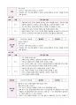 짝 그룹 언어치료-진단 보고서, 종결 보고서, 회기 보고서(일지) 종합 6페이지