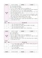 짝 그룹 언어치료-진단 보고서, 종결 보고서, 회기 보고서(일지) 종합 10페이지