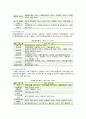 스마트도시의 사례, 전망 및 스마트시티의 발전방안 6페이지