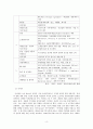 [경영학개론]ESG 경영 사례(유통기업 월마트, 이마트, 이마트, 쿠팡을 대상으로) 4페이지