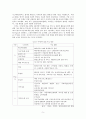 [경영학개론]ESG 경영 사례(유통기업 월마트, 이마트, 이마트, 쿠팡을 대상으로) 5페이지