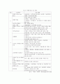 [경영학개론]ESG 경영 사례(유통기업 월마트, 이마트, 이마트, 쿠팡을 대상으로) 8페이지