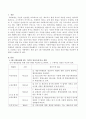 5대 사회보험에 있는 각각의 권리구제를 비교하여 설명하고 논하시오 2페이지