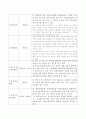 5대 사회보험에 있는 각각의 권리구제를 비교하여 설명하고 논하시오 4페이지