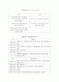 장애인 복지서비스에서의 재활모델과 자립생활모델을 비교해 설명하고 선호하는 모델이 무엇이며 그 이유는 무엇인지에 대한 본인의 견해를 서술하시오. 4페이지