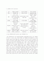 슈퍼비전의3가지기능 4페이지