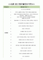 금호산업 면접기출(최신)+꿀팁[최종합격!] 3페이지